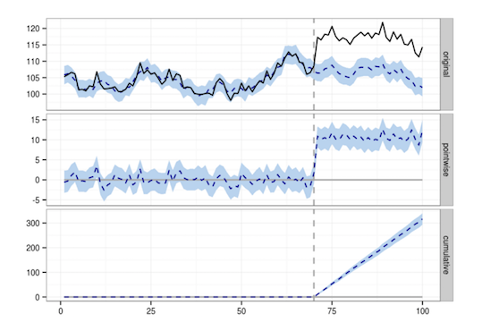 causal inference